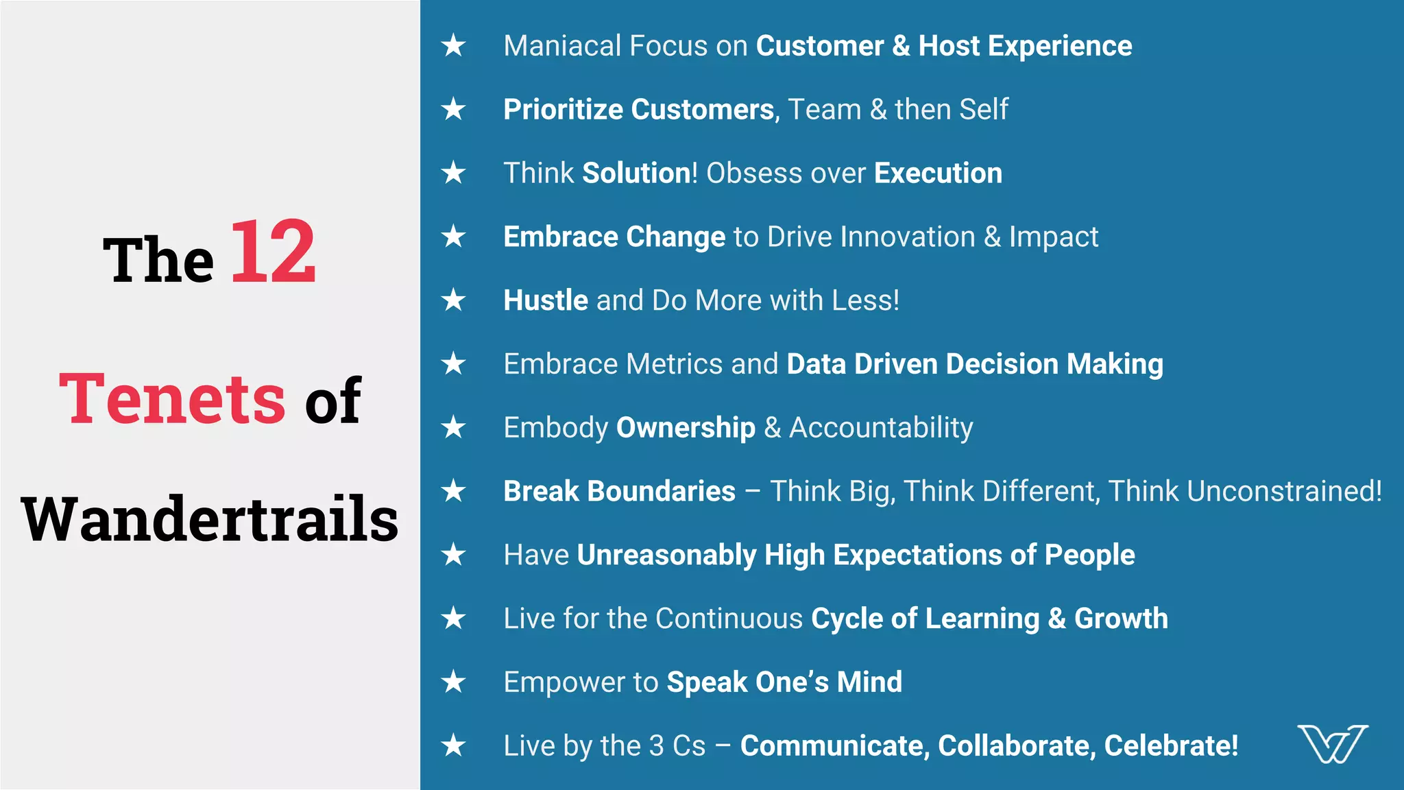 ★ Maniacal Focus on Customer & Host Experience
★ Prioritize Customers, Team & then Self
★ Think Solution! Obsess over Execution
★ Embrace Change to Drive Innovation & Impact
★ Hustle and Do More with Less!
★ Embrace Metrics and Data Driven Decision Making
★ Embody Ownership & Accountability
★ Break Boundaries – Think Big, Think Different, Think Unconstrained!
★ Have Unreasonably High Expectations of People
★ Live for the Continuous Cycle of Learning & Growth
★ Empower to Speak One’s Mind
★ Live by the 3 Cs – Communicate, Collaborate, Celebrate!
The 12
Tenets of
Wandertrails
 