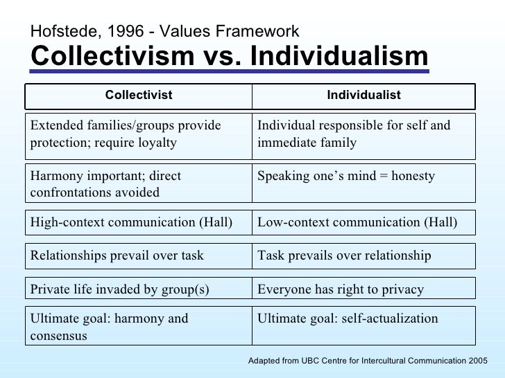 individualism and family values term paper help lxhomeworkcneo individualism vs collectivism
