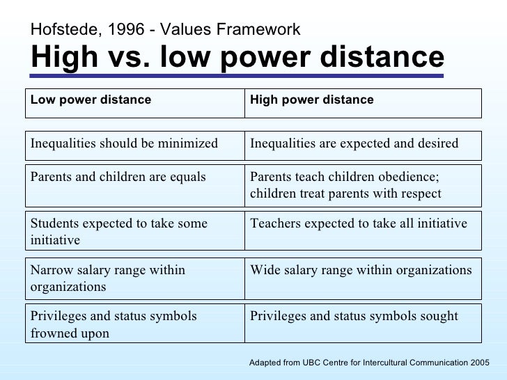 Culture & Communication