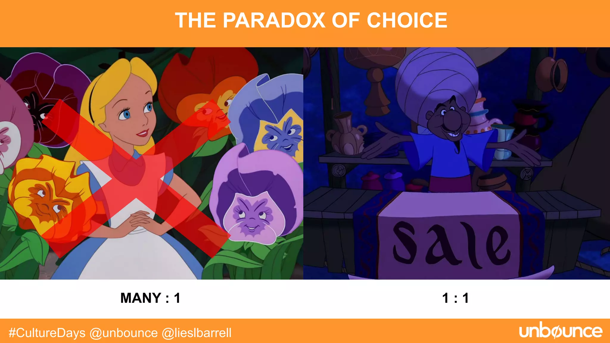 THE PARADOX OF CHOICE
#CultureDays @unbounce @lieslbarrell
MANY : 1 1 : 1
 