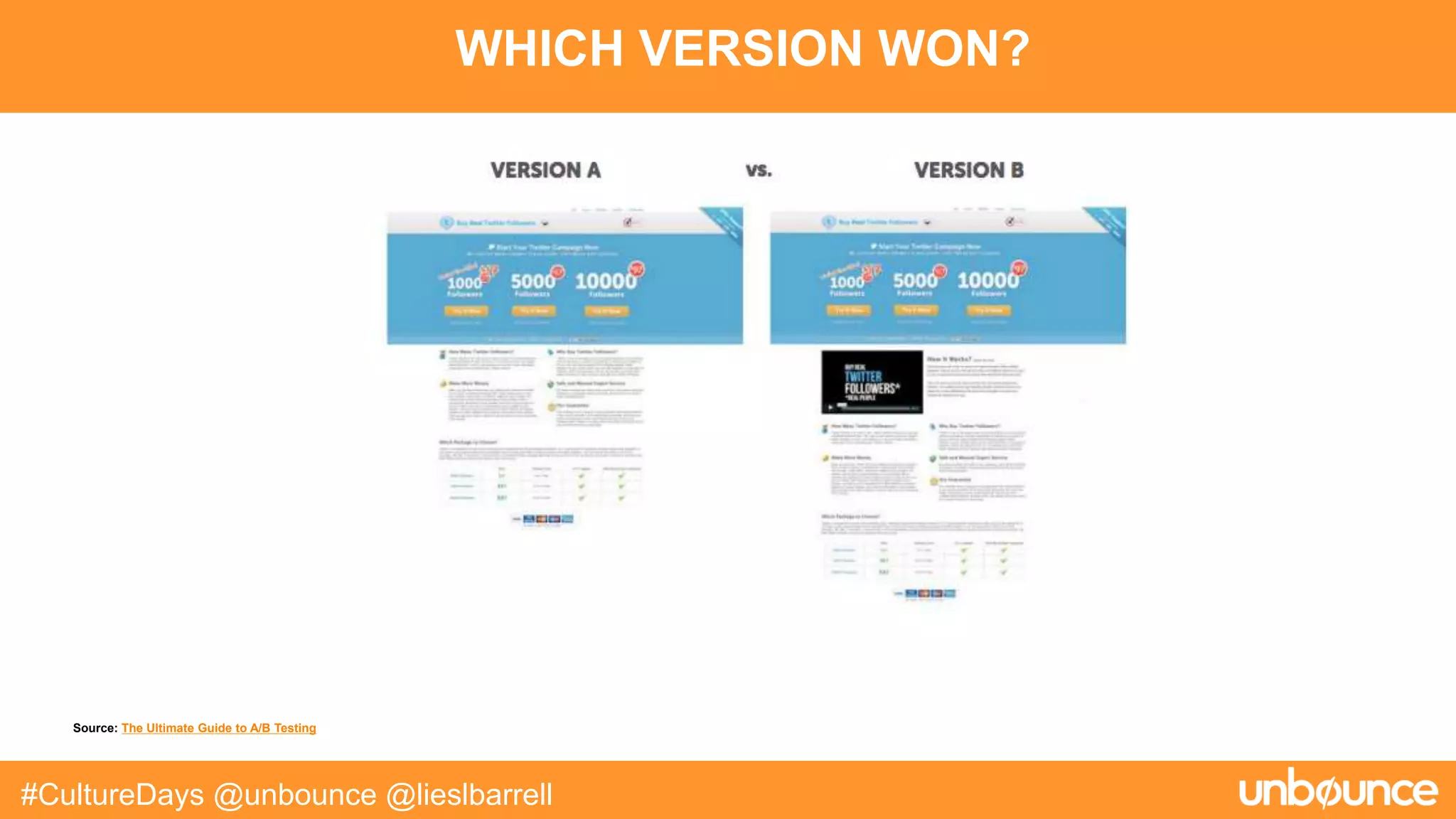 WHICH VERSION WON?
#CultureDays @unbounce @lieslbarrell
Source: The Ultimate Guide to A/B Testing
 