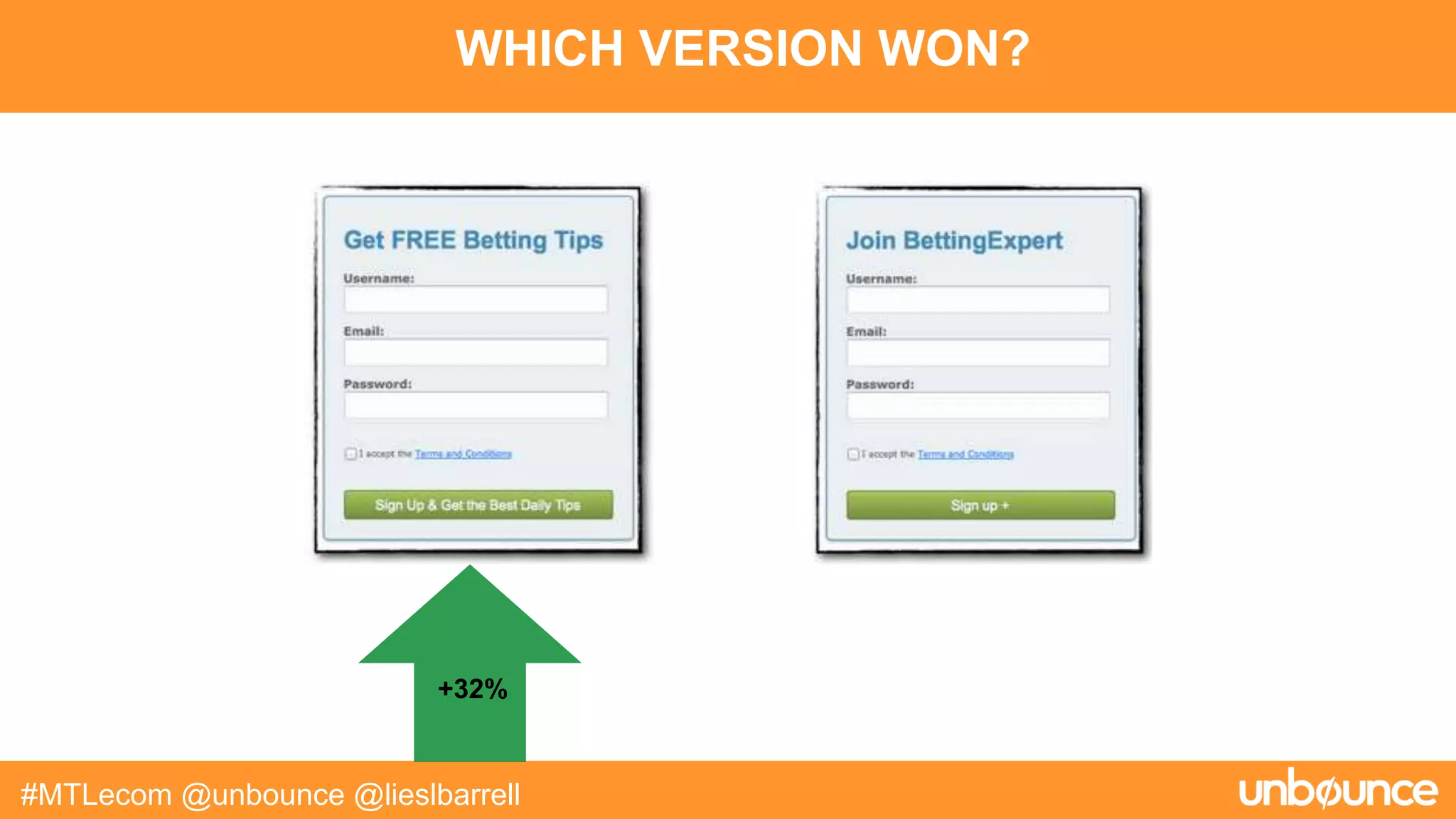 WHICH VERSION WON?
#MTLecom @unbounce @lieslbarrell
+32%
 
