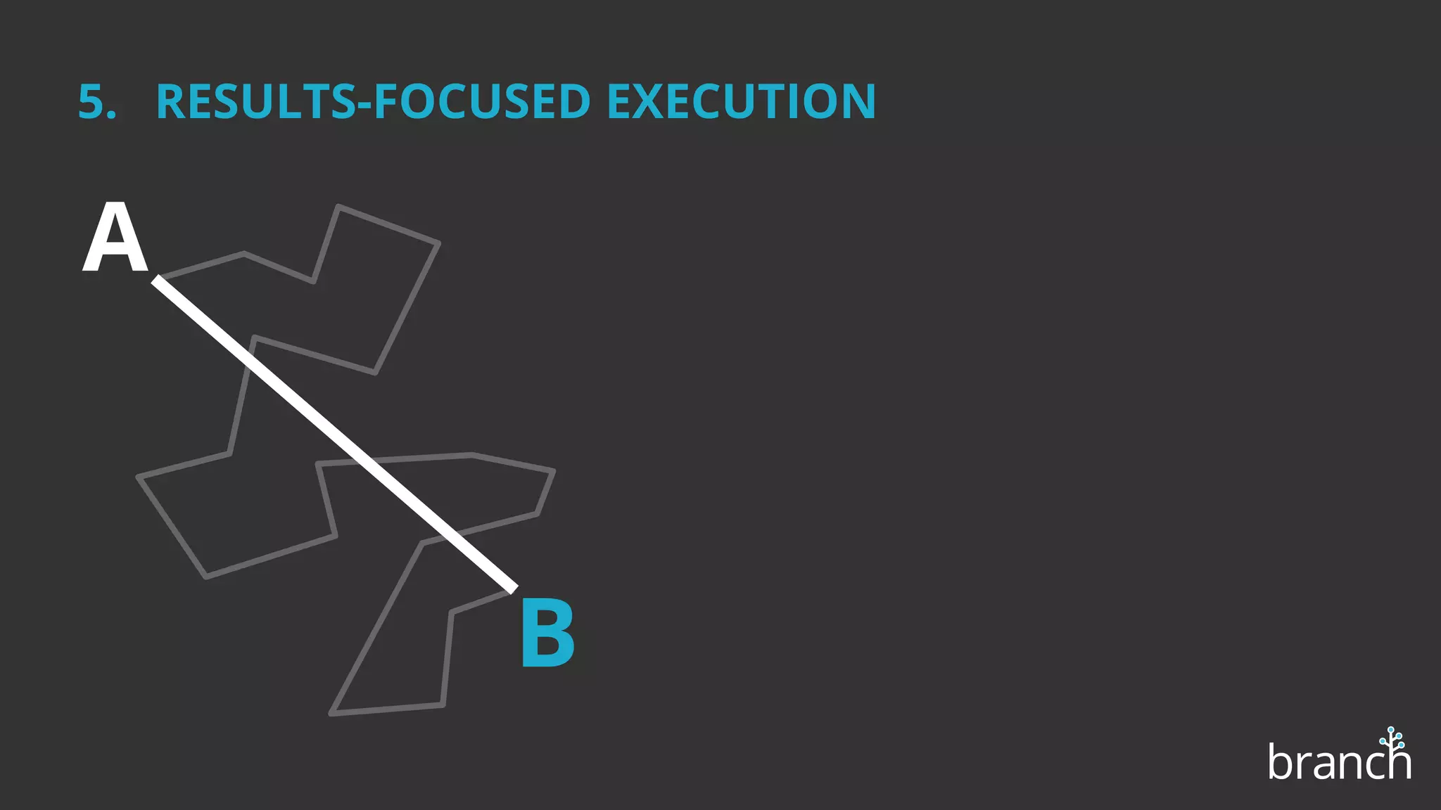 A
B
5. RESULTS-FOCUSED EXECUTION
 