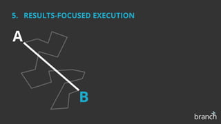 A
B
5. RESULTS-FOCUSED EXECUTION
 