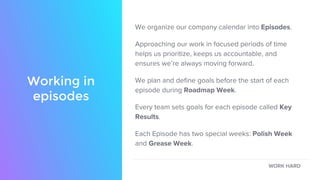 We organize our company calendar into Episodes.
Approaching our work in focused periods of time
helps us prioritize, keeps us accountable, and
ensures we’re always moving forward.
We plan and define goals before the start of each
episode during Roadmap Week.
Every team sets goals for each episode called Key
Results.
Each Episode has two special weeks: Polish Week
and Grease Week.
Working in
episodes
WORK HARD
 
