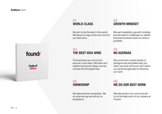 12PAGE
01
WORLD-CLASS
03
THE BEST IDEA WINS
05
OWNERSHIP
02
GROWTH MINDSET
04
NO AGENDAS
06
WE DO OUR BEST WORK
We aim to be the best in the world.
We leave our ego at the door and do
our best work.
The best idea can come from
anyone, in any team. We listen and
respect everyone’s ideas, and we
choose the strongest idea.
We take extreme ownership. We
do what we say we will do, no
exceptions
We take pride in our work and aim
to do the best work of our careers at
Foundr
We come from a wide variety of
backgrounds and belief-sets, but
when we work at Foundr don’t allow
our personal agendas to influence
our work
We each establish a growth mindset,
and we seek to challenge our beliefs
and preconceived views on what is
possible.
 