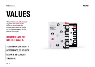 14PAGE
These have been with us since
day one. WHY ONLY FOUR?
Because life shouldn’t be
complicated. Because things
should always be kept simple,
clear, and concise.
BECAUSE ALL WE
NEEDED WAS 4.
TEAMWORK & INTEGRITY
DETERMINED TO DELIVER
LEARN & BE CURIOUS
THINK BIG
VALUES
 