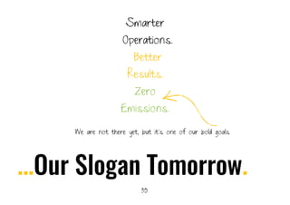 35.
Smarter
Operations.
Better
Results.
Zero
Emissions.
...Our Slogan Tomorrow.
We are not there yet, but it’s one of our ...