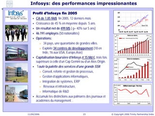Infosys: des performances impressionantes

    Profil d’Infosys fin 2005
      CA de 1,85 Md$ fin 2005, 12 derniers mois
 ...