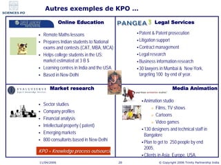 Autres exemples de KPO …

             Online Education                           Legal Services

  Remote Maths lessons  ...