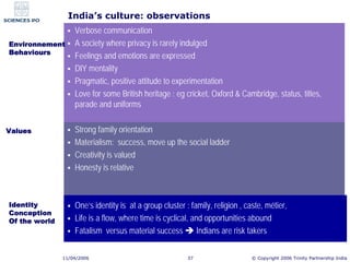 India’s culture: observations
                   Verbose communication
Environnement      A society where privacy is rarel...