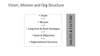 Developing Organisational Culture | PPTX