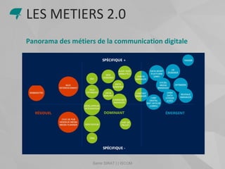 Samir SIRAT | | ISCOM
Panorama des métiers de la communication digitale
LES METIERS 2.0
 