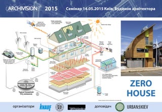 2015 Семінар 14.05.2015 Київ, Будинок архітектора
організатори доповідач
ZERO
HOUSE
 