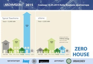 2015 Семінар 14.05.2015 Київ, Будинок архітектора
організатори доповідач
ZERO
HOUSE
 