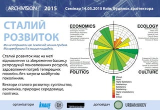 СТАЛИЙ
РОЗВИТОК
2015 Семінар 14.05.2015 Київ, Будинок архітектора
організатори доповідач
Ми не отримали цю Землю від наших предків.
Ми орендували її в наших нащадків.
Сталий розвиток має на меті
відновлення та збереження балансу
репродукції поновлюваних ресурсів,
задоволення потреб теперешніх
поколінь без загрози майбутнім
поколінням.
Вектори сталого розвитку: суспільство,
економіка, природнє середовище,
політика.
 