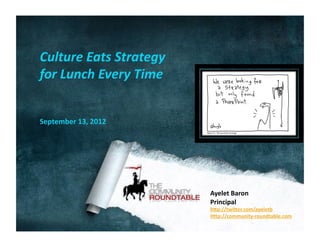Culture	
  Eats	
  Strategy	
  
for	
  Lunch	
  Every	
  Time	
  
	
  
	
  
September	
  13,	
  2012	
  




                               Ayelet	
  Baron	
  
                               	
  
                               ayelet27@gmail.com	
  
                               h<p://twi<er.com/ayeletb	
  
                               H<p://ayeletbaron.com	
  
                               	
  
                               	
  
 