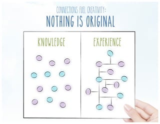 Connections fuel creativity
Nothing is original
knowledge experience
 