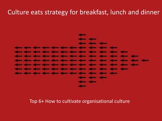 Culture eats strategy for breakfast, lunch and dinner

Top 8+ How to cultivate organisational culture

 