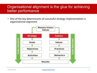 Organisational alignment is the glue for achieving
better performance
• One of the key determinants of successful strategy...