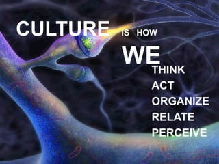 http://www.tripylonmedia.com
CULTURE IS HOW
WETHINK
ACT
ORGANIZE
RELATE
PERCEIVE
 