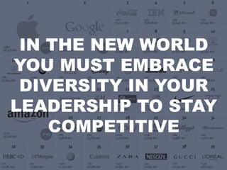 http://www.tripylonmedia.com
IN THE NEW WORLD
YOU MUST EMBRACE
DIVERSITY IN YOUR
LEADERSHIP TO STAY
COMPETITIVE
 