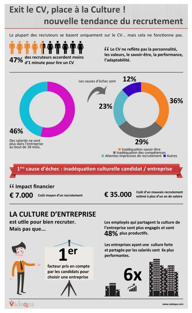 info culture et formation