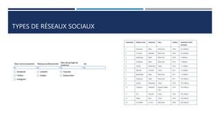 TYPES DE RÉSEAUX SOCIAUX
 