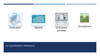 LES ÉQUIPEMENTS TERMINAUX
Ordinateur Tablette Ordinateur
portable
Smartphone
 