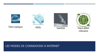 LES MODES DE CONNEXIONS À INTERNET
Fibre optique ADSL Satellite Haut débit
cellulaire
 