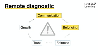 Communication
Belonging
FairnessTrust
Growth
Remote diagnostic
 