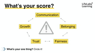 Communication
Belonging
FairnessTrust
Growth
What’s your score?
What’s your one thing? Circle it!
 