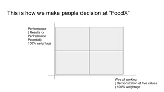 This is how we make people decision at “FoodX”
Performance
( Results or
Performance
Potential)
100% weightage
Way of worki...