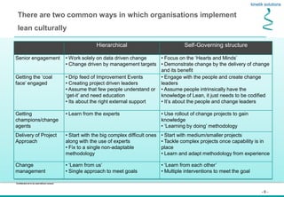 - 6 -
Confidential not to be used without consent
There are two common ways in which organisations implement
lean culturally
Hierarchical Self-Governing structure
Senior engagement • Work solely on data driven change
• Change driven by management targets
• Focus on the ‘Hearts and Minds’
• Demonstrate change by the delivery of change
and its benefit
Getting the ‘coal
face’ engaged
• Drip feed of Improvement Events
• Creating project driven leaders
• Assume that few people understand or
‘get-it’ and need education
• Its about the right external support
• Engage with the people and create change
leaders
• Assume people intrinsically have the
knowledge of Lean, it just needs to be codified
• It’s about the people and change leaders
Getting
champions/change
agents
• Learn from the experts • Use rollout of change projects to gain
knowledge
• ‘Learning by doing’ methodology
Delivery of Project
Approach
• Start with the big complex difficult ones
along with the use of experts
• Fix to a single non-adaptable
methodology
• Start with medium/smaller projects
• Tackle complex projects once capability is in
place
• Learn and adapt methodology from experience
Change
management
• ‘Learn from us’
• Single approach to meet goals
• ‘Learn from each other’
• Multiple interventions to meet the goal
 