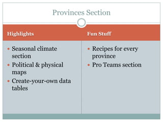 HighlightsFor Teachers91 countriesthey are among those most requested by teachers and schools, and they reflect a diversity of regions and cultures around the world.Same highlights as World EditionTeaching activitiesCurriculum standardsKids Edition