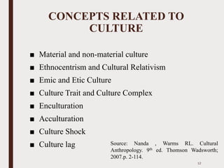 CONCEPTS RELATED TO
CULTURE
■ Material and non-material culture
■ Ethnocentrism and Cultural Relativism
■ Emic and Etic Culture
■ Culture Trait and Culture Complex
■ Enculturation
■ Acculturation
■ Culture Shock
■ Culture lag
12
Source: Nanda , Warms RL. Cultural
Anthropology. 9th ed. Thomson Wadsworth;
2007.p. 2-114.
 