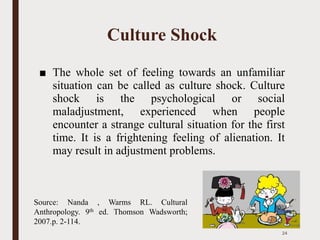 Culture Shock
■ The whole set of feeling towards an unfamiliar
situation can be called as culture shock. Culture
shock is the psychological or social
maladjustment, experienced when people
encounter a strange cultural situation for the first
time. It is a frightening feeling of alienation. It
may result in adjustment problems.
24
Source: Nanda , Warms RL. Cultural
Anthropology. 9th ed. Thomson Wadsworth;
2007.p. 2-114.
 