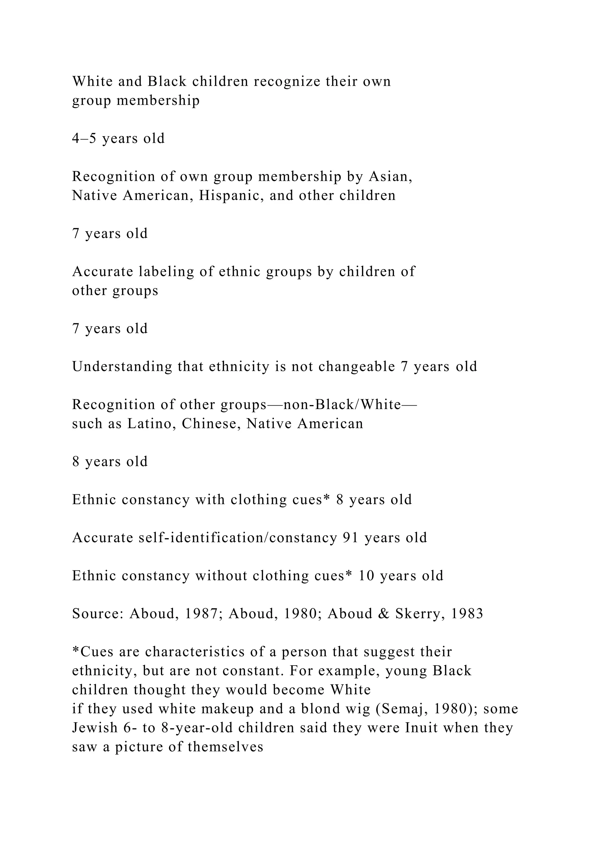 White and Black children recognize their own
group membership
4–5 years old
Recognition of own group membership by Asian,
Native American, Hispanic, and other children
7 years old
Accurate labeling of ethnic groups by children of
other groups
7 years old
Understanding that ethnicity is not changeable 7 years old
Recognition of other groups—non-Black/White—
such as Latino, Chinese, Native American
8 years old
Ethnic constancy with clothing cues* 8 years old
Accurate self-identification/constancy 91 years old
Ethnic constancy without clothing cues* 10 years old
Source: Aboud, 1987; Aboud, 1980; Aboud & Skerry, 1983
*Cues are characteristics of a person that suggest their
ethnicity, but are not constant. For example, young Black
children thought they would become White
if they used white makeup and a blond wig (Semaj, 1980); some
Jewish 6- to 8-year-old children said they were Inuit when they
saw a picture of themselves
 