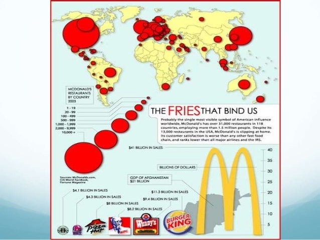 Culture impact of globalization