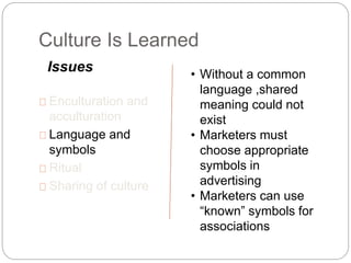 Culture Is Learned
Enculturation and
acculturation
Language and
symbols
Ritual
Sharing of culture
Issues • Without a common
language ,shared
meaning could not
exist
• Marketers must
choose appropriate
symbols in
advertising
• Marketers can use
“known” symbols for
associations
 