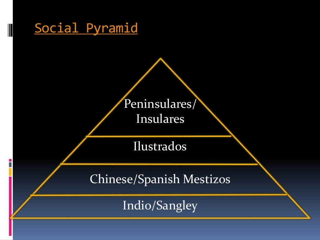 Culture & lifestyle of people during spanish period