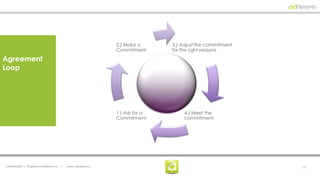 2.) Make a      3.) Adjust the commitment
                                                                  Commitment      for the right reasons

Agreement
Loop




                                                                  1.) Ask for a        4.) Meet the
                                                                  Commitment           commitment




Confidential | Property of adhesive, llc   |   www. adhesive.co                                               17
 