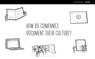 CULTURE MAPPING | XPLANE 12 
How do companies 
document their culture? 
 