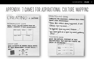 CULTURE MAPPING | XPLANE 51 
Appendix: 7 games for aspirational culture mapping 
 