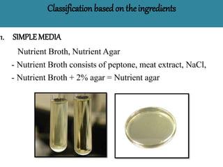 Classificationbasedon theingredients
1. SIMPLEMEDIA
Nutrient Broth, Nutrient Agar
- Nutrient Broth consists of peptone, meat extract, NaCl,
- Nutrient Broth + 2% agar = Nutrient agar
 