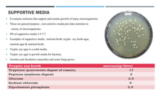SUPPORTIVE MEDIA
 It contains nutrients that support and sustain growth of many microorganisms.
 These are general purpose , non-selective media provides nutrients to
variety of microorganisms.
 PH of supportive media 5.5-7.7
 Examples of supportive media : nutrient broth ,tryptic soy broth agar,
nutrient agar & nutrient broth.
 Tryptic soy agar is a solid media.
 Tryptic soy agar is growth media for bacteria.
 Aerobes and facultative anaerobes and some fungi grows.
 