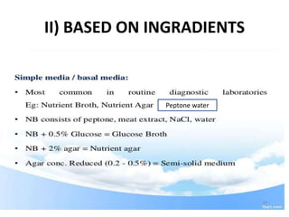II) BASED ON INGRADIENTS
Peptone water
 