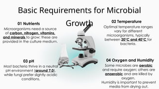 Microbial Range Culture Media & Techniques lecture note | PPTX