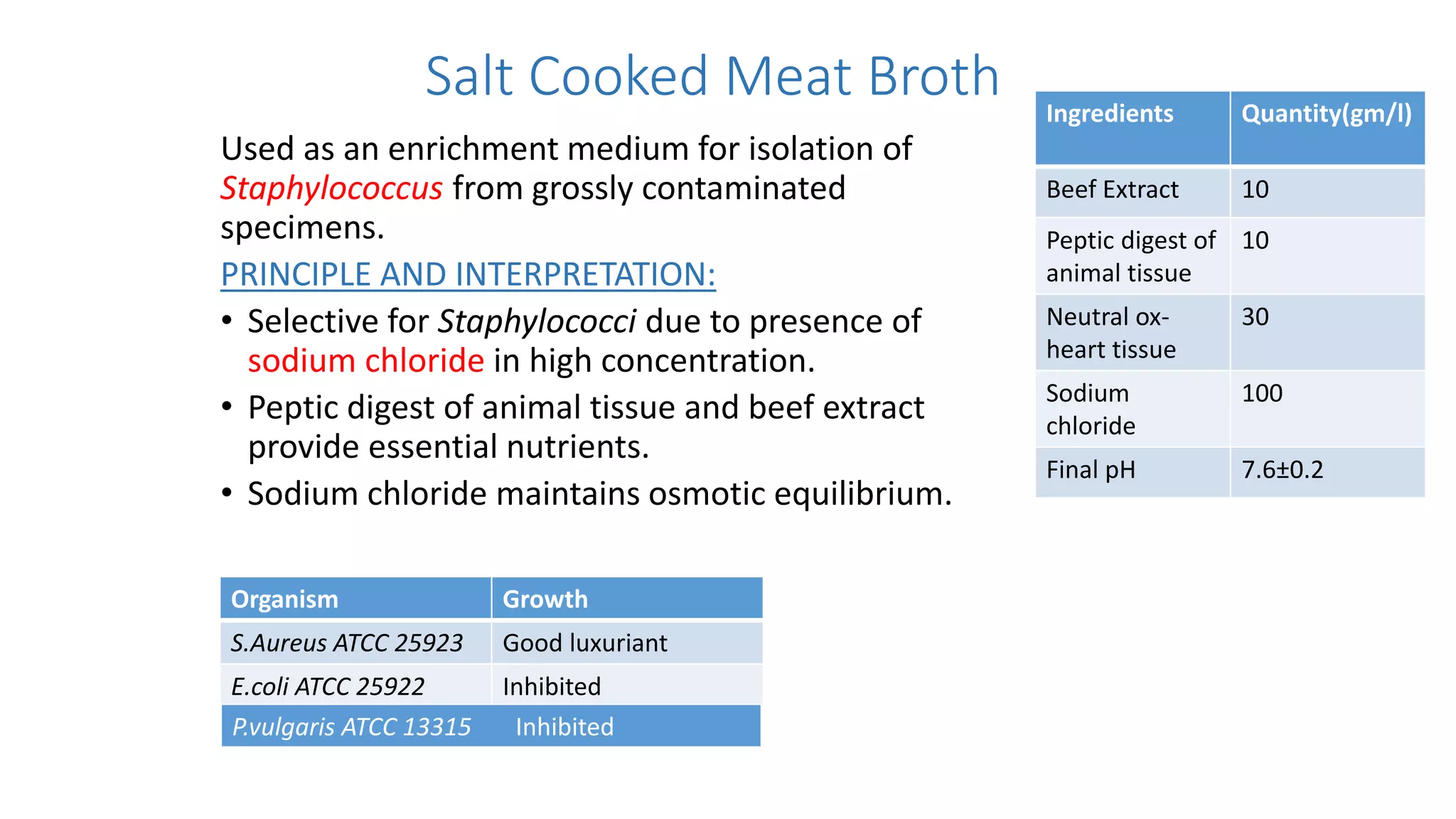 Salt Cooked Meat Broth
Used as an enrichment medium for isolation of
Staphylococcus from grossly contaminated
specimens.
PRINCIPLE AND INTERPRETATION:
• Selective for Staphylococci due to presence of
sodium chloride in high concentration.
• Peptic digest of animal tissue and beef extract
provide essential nutrients.
• Sodium chloride maintains osmotic equilibrium.
Organism Growth
S.Aureus ATCC 25923 Good luxuriant
E.coli ATCC 25922 Inhibited
Ingredients Quantity(gm/l)
Beef Extract 10
Peptic digest of
animal tissue
10
Neutral ox-
heart tissue
30
Sodium
chloride
100
Final pH 7.6±0.2
P.vulgaris ATCC 13315 Inhibited
 
