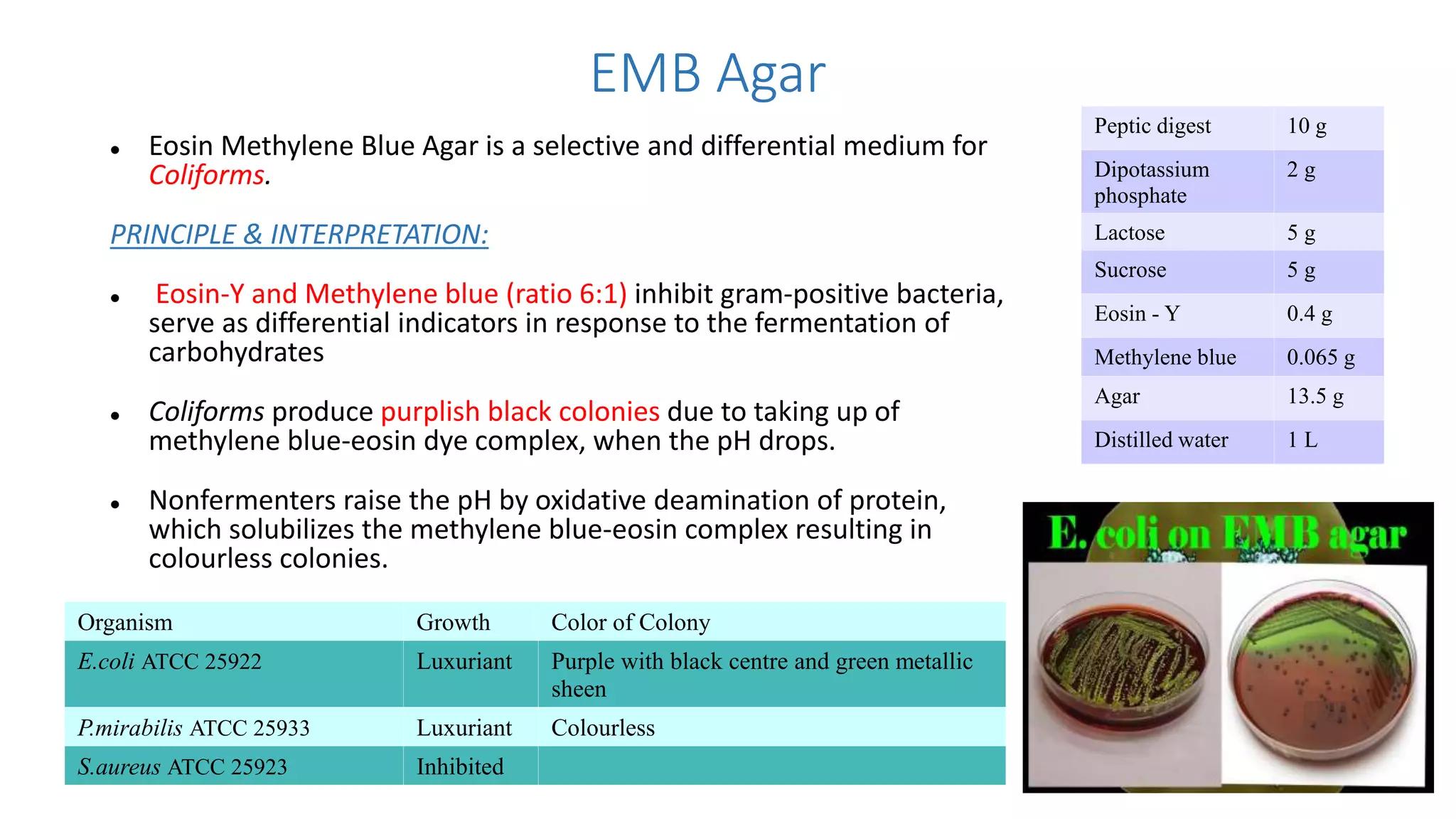 EMB Agar
 Eosin Methylene Blue Agar is a selective and differential medium for
Coliforms.
PRINCIPLE & INTERPRETATION:
 Eosin-Y and Methylene blue (ratio 6:1) inhibit gram-positive bacteria,
serve as differential indicators in response to the fermentation of
carbohydrates
 Coliforms produce purplish black colonies due to taking up of
methylene blue-eosin dye complex, when the pH drops.
 Nonfermenters raise the pH by oxidative deamination of protein,
which solubilizes the methylene blue-eosin complex resulting in
colourless colonies.
Organism Growth Color of Colony
E.coli ATCC 25922 Luxuriant Purple with black centre and green metallic
sheen
P.mirabilis ATCC 25933 Luxuriant Colourless
S.aureus ATCC 25923 Inhibited
Peptic digest 10 g
Dipotassium
phosphate
2 g
Lactose 5 g
Sucrose 5 g
Eosin - Y 0.4 g
Methylene blue 0.065 g
Agar 13.5 g
Distilled water 1 L
 